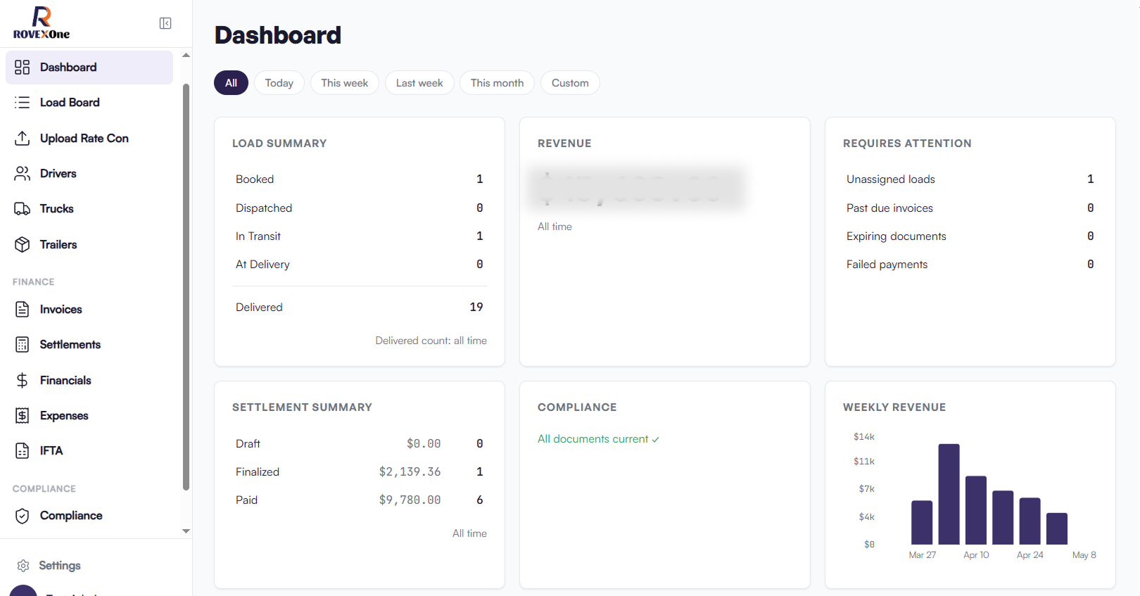 Rovexone dashboard